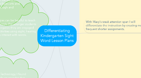 Mind Map: Differentiating Kindergarten Sight Word Lesson Plans