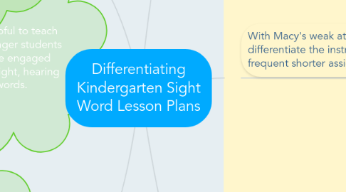 Mind Map: Differentiating Kindergarten Sight Word Lesson Plans