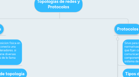 Mind Map: Topologias de redes y Protocolos