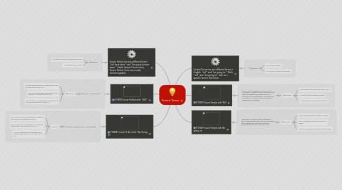 Mind Map: Future Tense