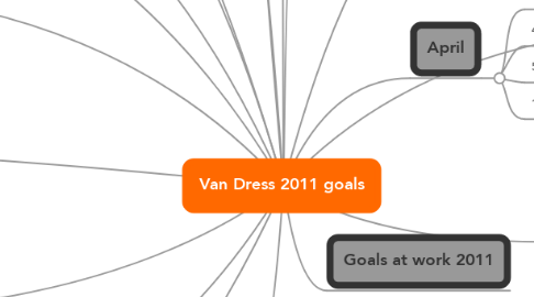 Mind Map: Van Dress 2011 goals