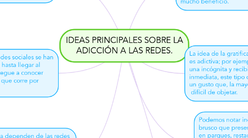 Mind Map: IDEAS PRINCIPALES SOBRE LA ADICCIÓN A LAS REDES.