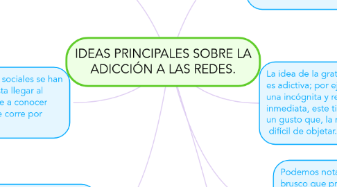 Mind Map: IDEAS PRINCIPALES SOBRE LA ADICCIÓN A LAS REDES.