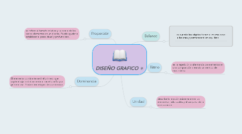 Mind Map: DISEÑO GRAFICO