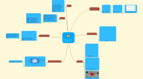 Mind Map: Unidad Aritmético Logica