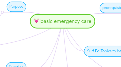 Mind Map: basic emergency care