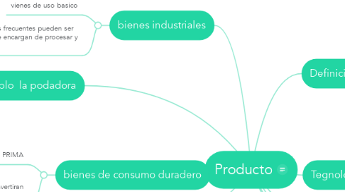 Mind Map: Producto