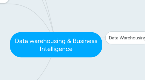 Mind Map: Data warehousing & Business Intelligence