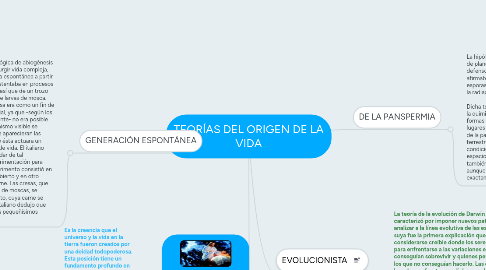 Mind Map: TEORÍAS DEL ORIGEN DE LA VIDA