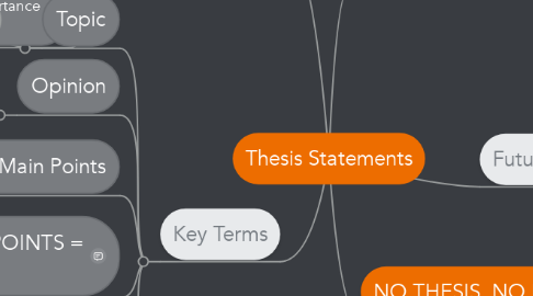 Mind Map: Thesis Statements