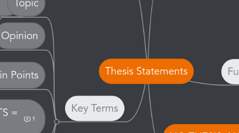 Mind Map: Thesis Statements