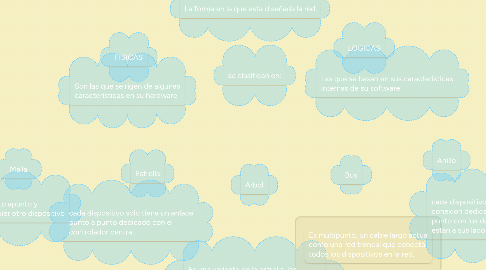 Mind Map: TOPOLOGIAS DE REDES Y PROTOCOLOS