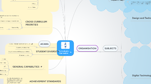 Mind Map: Technologies Curriculum