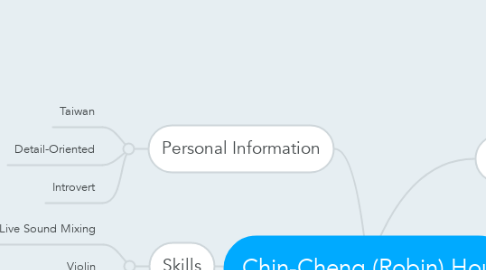 Mind Map: Chin-Cheng (Robin) Hou