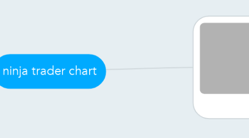 Mind Map: ninja trader chart