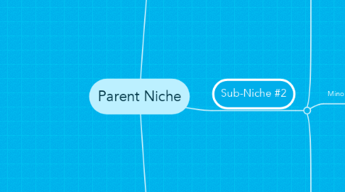 Mind Map: Parent Niche
