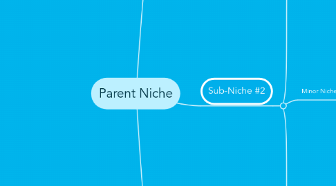 Mind Map: Parent Niche