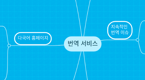 Mind Map: 번역 서비스