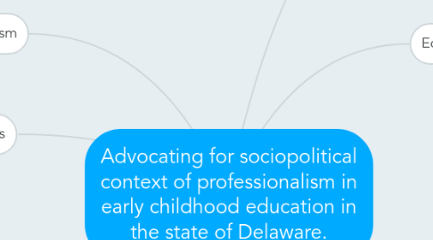 Mind Map: Advocating for sociopolitical context of professionalism in early childhood education in the state of Delaware.