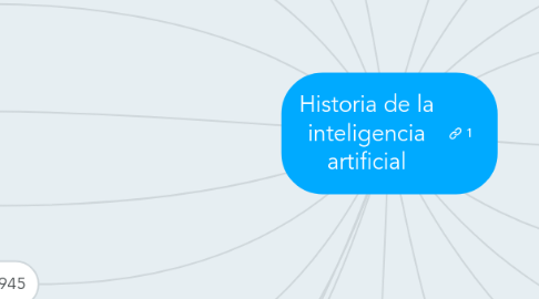 Mind Map: Historia de la inteligencia artificial