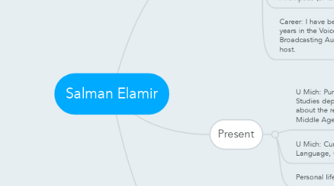 Mind Map: Salman Elamir