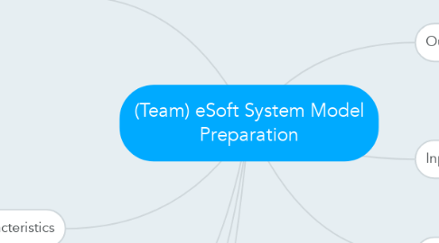Mind Map: (Team) eSoft System Model Preparation