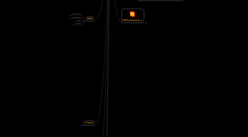 Mind Map: Website Planning