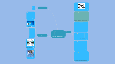 Mind Map: salidas del sistema.