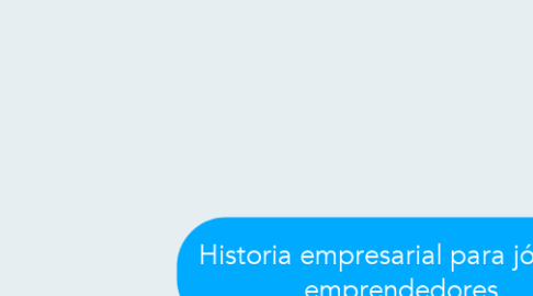 Mind Map: Historia empresarial para jóvenes emprendedores