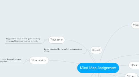 Mind Map: Mind Map Assignment