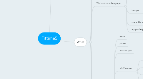 Mind Map: Fittime5