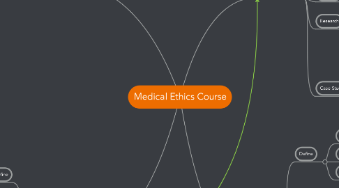 Mind Map: Medical Ethics Course