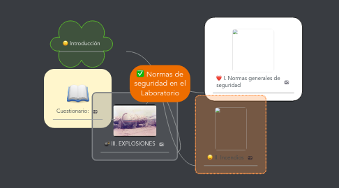 Mind Map: Normas de seguridad en el Laboratorio