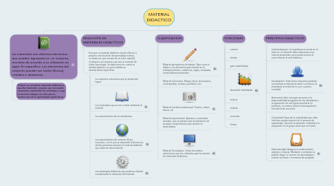 Mind Map: MATERIAL DIDACTICO