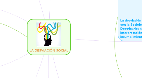 Mind Map: LA DESVIACIÓN SOCIAL