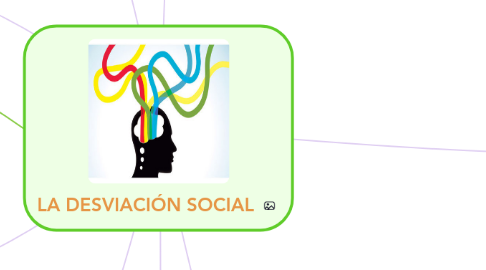 Mind Map: LA DESVIACIÓN SOCIAL