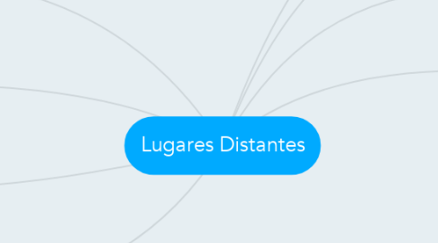 Mind Map: Lugares Distantes