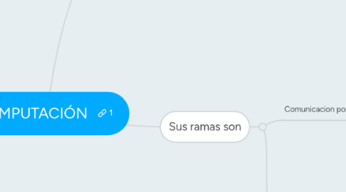 Mind Map: COMPUTACIÓN