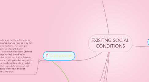 Mind Map: EXISITNG SOCIAL CONDITIONS