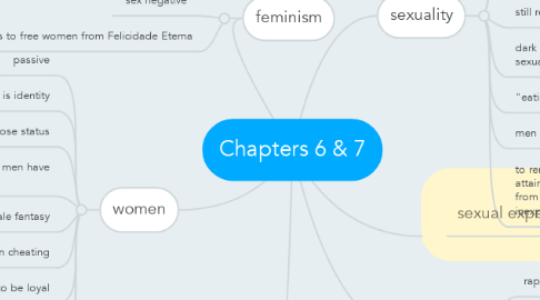 Mind Map: Chapters 6 & 7