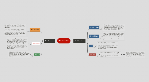 Mind Map: World War II