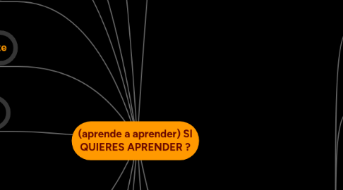 Mind Map: (aprende a aprender) SI QUIERES APRENDER ?