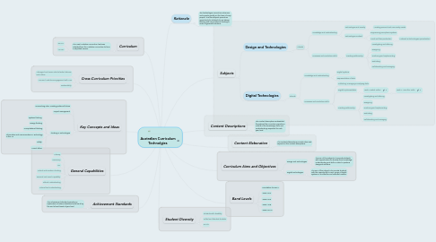 Mind Map: Australian Curriculum Technolgies