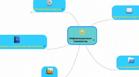 Mind Map: Информационные технологии.