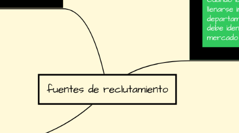 Mind Map: fuentes de reclutamiento