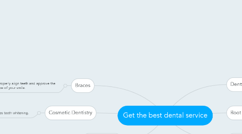 Mind Map: Get the best dental service