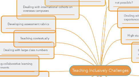 Mind Map: Teaching Inclusively Challenges