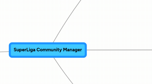 Mind Map: SuperLiga Community Manager