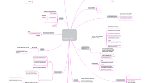 Mind Map: Australian Curriculum Technologies