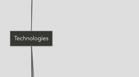 Mind Map: Technologies